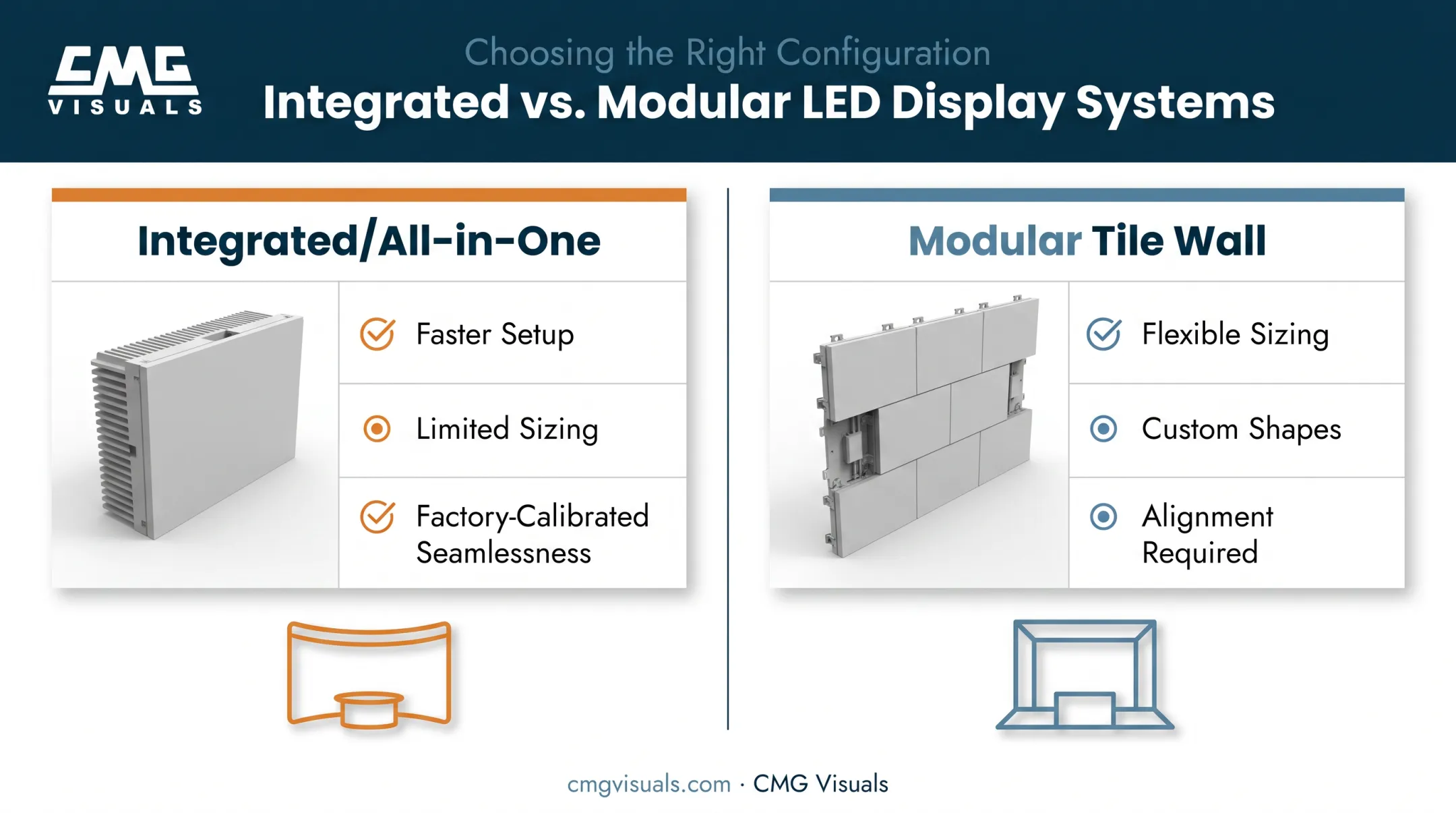 Integrated LED system versus modular tile wall comparison for trade shows