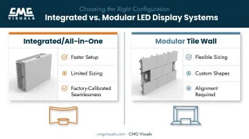 Integrated LED system versus modular tile wall comparison for trade shows