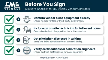 4-point vendor checklist for booking a wedding LED wall
