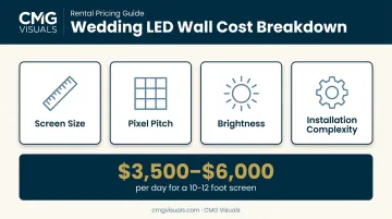 4 key factors that determine LED wall wedding rental cost