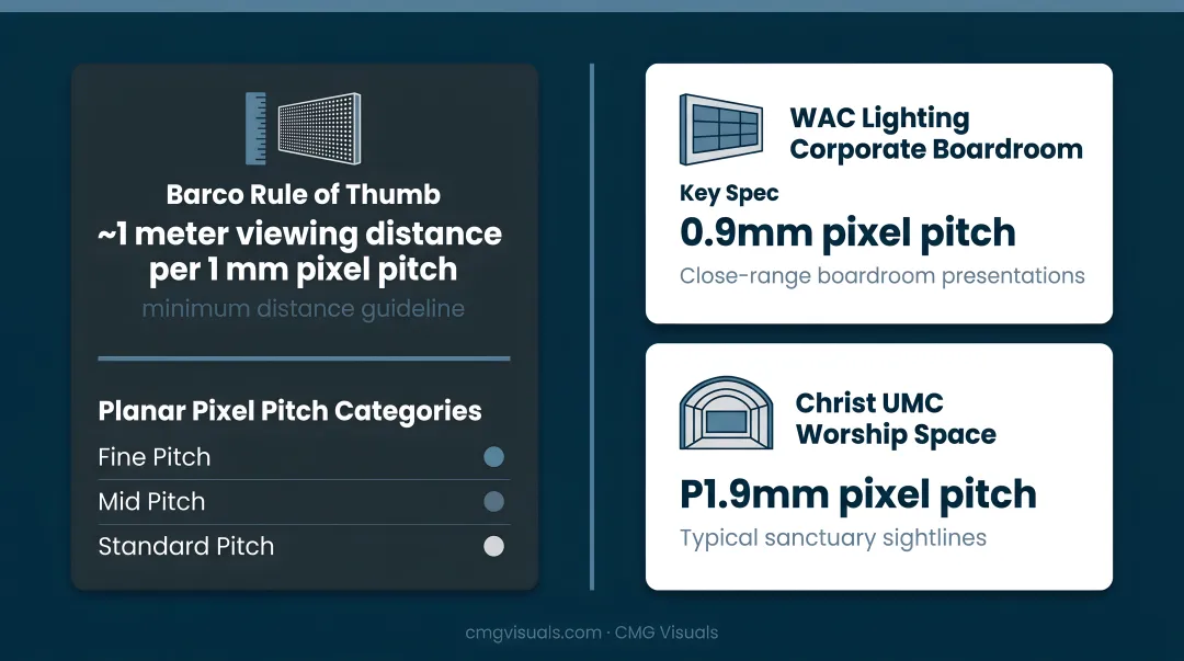 LED video wall pixel pitch viewing distance comparison chart by use case