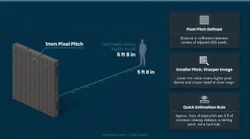 Direct View LED pixel pitch viewing distance guide with application examples table