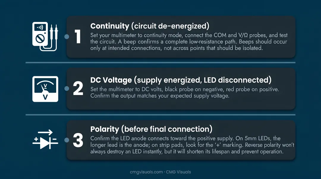 Three-step LED circuit verification checklist using multimeter before powering on