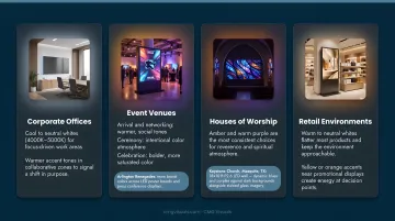 CMG Visuals LED video wall installation inside commercial event and worship space