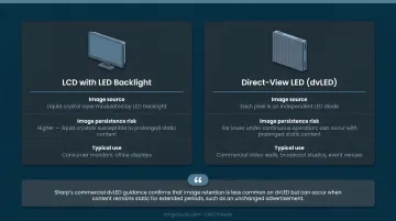 LCD with LED backlight versus direct-view LED display technology comparison infographic