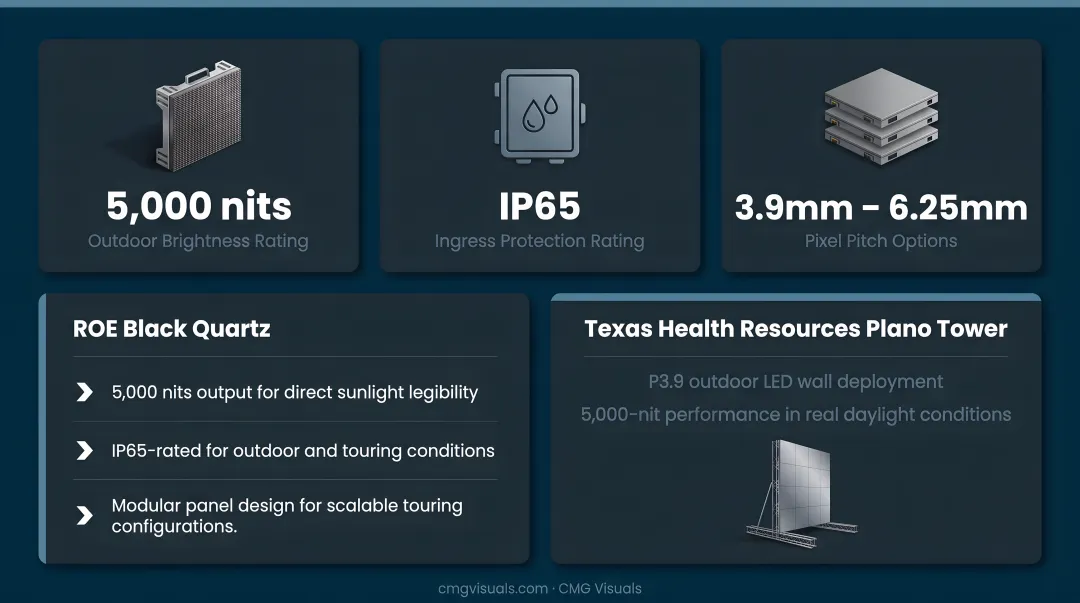 Outdoor event LED video wall key specifications and use cases comparison chart