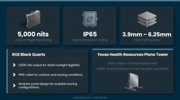 Outdoor event LED video wall key specifications and use cases comparison chart