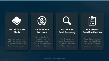 LED panel light cleaning and maintenance protocol checklist four-step process infographic