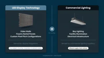 LED lighting versus LED display systems side-by-side comparison infographic