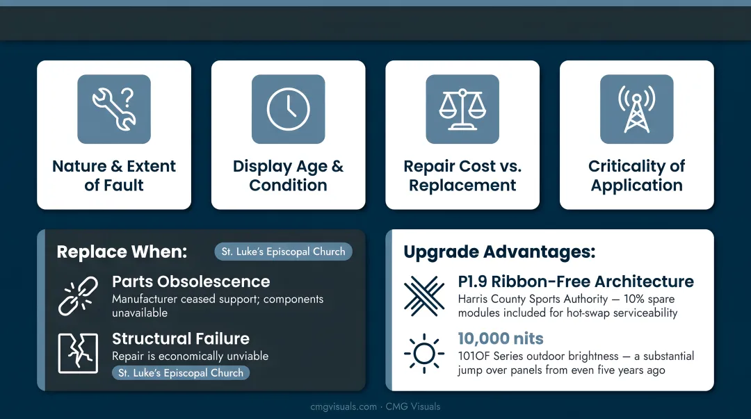 LED display repair versus replacement decision framework comparison chart
