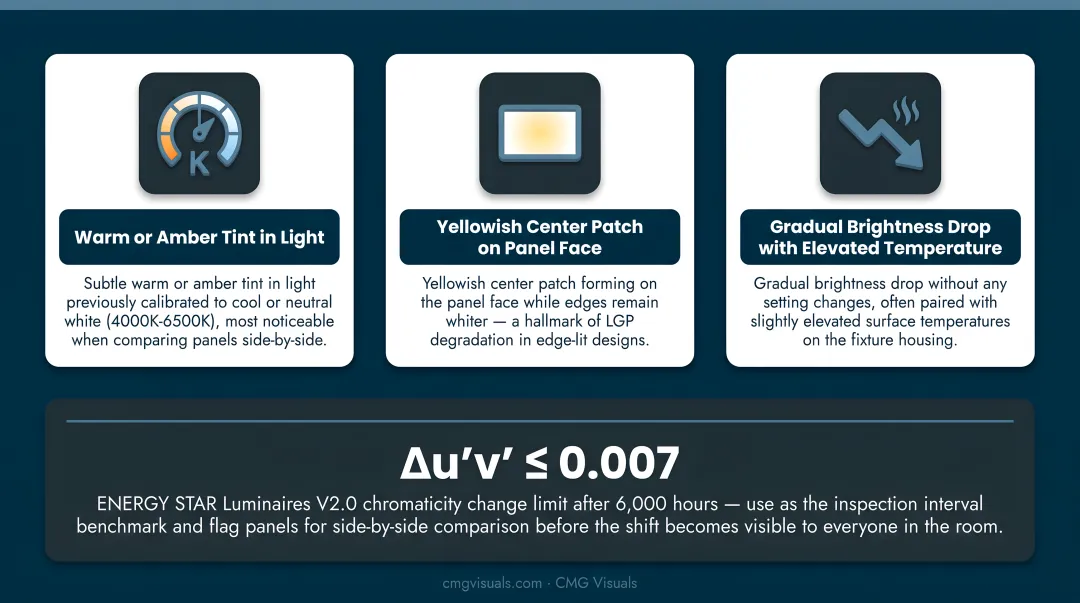 Three early warning signs of LED panel light yellowing before visible discoloration