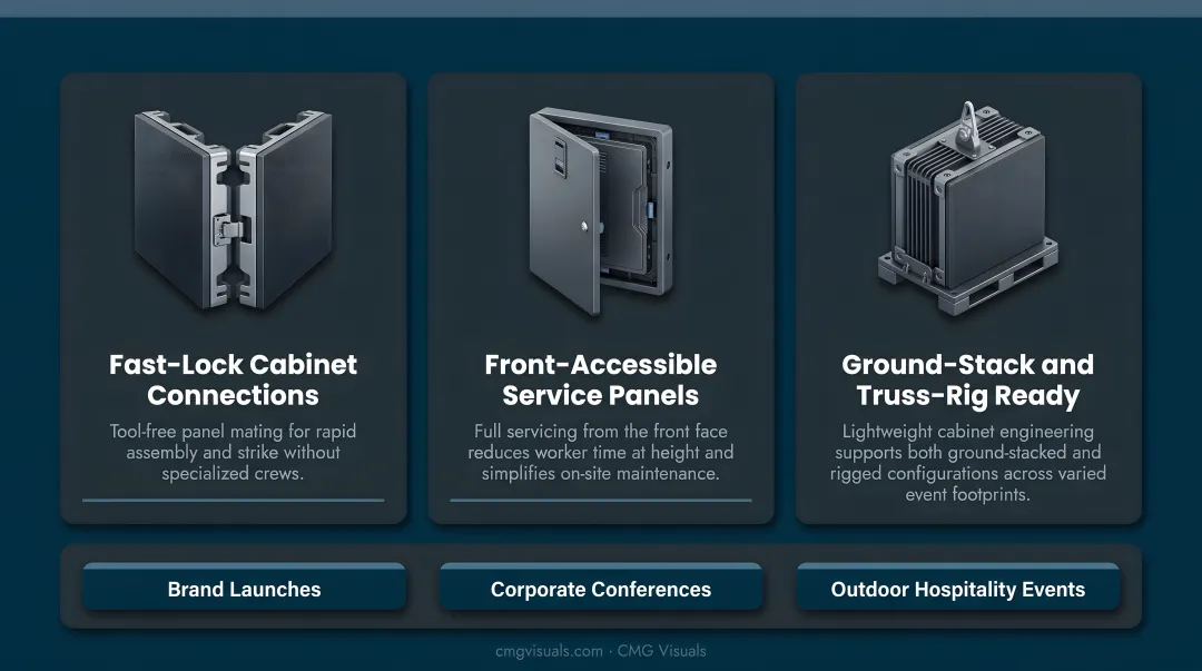 Modular outdoor LED rental display panels assembled at large outdoor corporate event