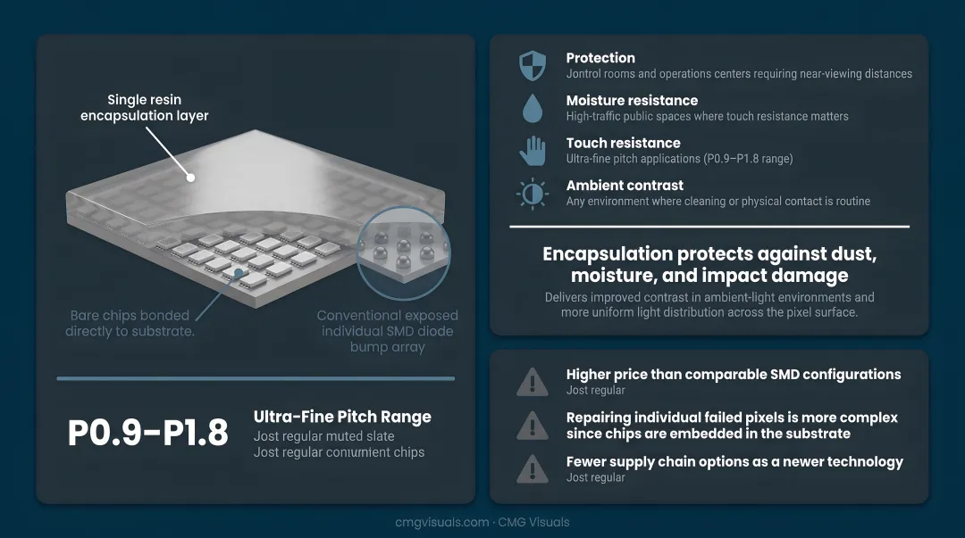 SMD versus COB LED display technology side-by-side construction comparison infographic