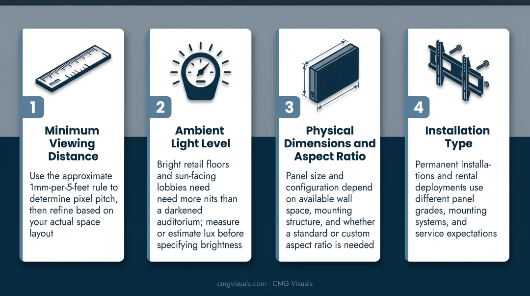 Four-variable Direct View LED display selection decision framework process infographic