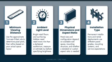 Four-variable Direct View LED display selection decision framework process infographic