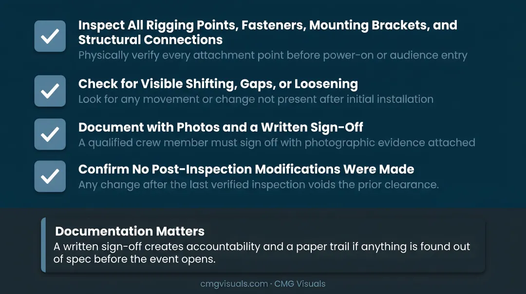Pre-event LED wall safety checklist four-step inspection process infographic