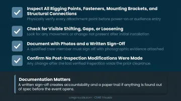 Pre-event LED wall safety checklist four-step inspection process infographic