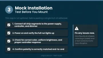 4-step LED strip mock installation test process before permanent mounting