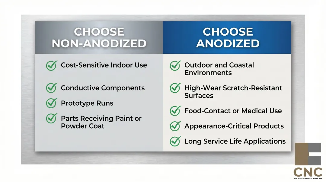 Anodized versus non-anodized aluminum application decision guide side-by-side comparison