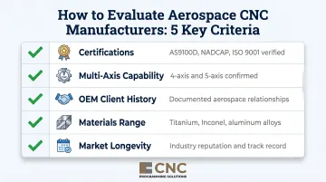 Five-criteria aerospace CNC manufacturer evaluation checklist for procurement teams