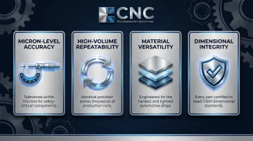 Four key CNC machining advantages for automotive manufacturing infographic