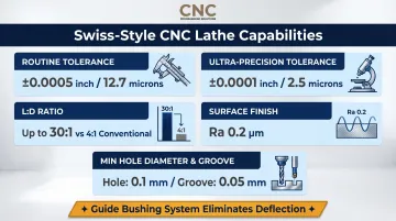 Swiss CNC lathe capability specifications comparison versus conventional lathe performance metrics