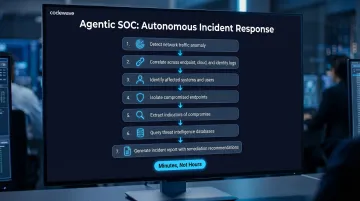 Agentic SOC platform seven-step autonomous incident response workflow process flow