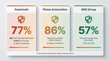 Computer vision workplace safety results Americold Piston Automotive NSG Group case studies