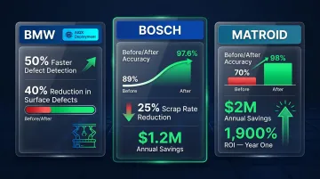 BMW Bosch and Matroid computer vision quality control results comparison infographic
