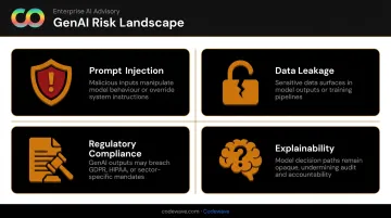 Four GenAI-specific PoC risks including prompt injection data leakage and compliance issues