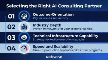 Four criteria for evaluating AI strategy consulting firms outcome orientation to scalability