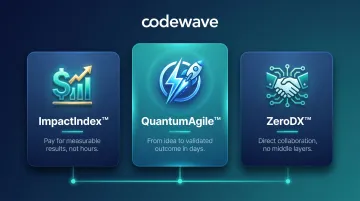 Codewave three proprietary frameworks ImpactIndex QuantumAgile ZeroDX process overview