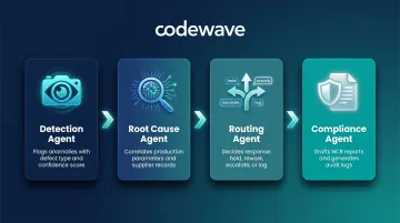 Four specialized AI agents in defect orchestration workflow detection to compliance