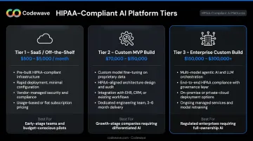 Three-tier HIPAA-compliant AI platform pricing comparison SaaS to enterprise