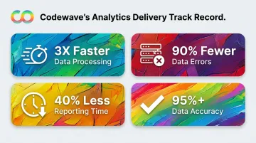 Codewave AI marketing analytics outcomes showing data processing speed and accuracy metrics