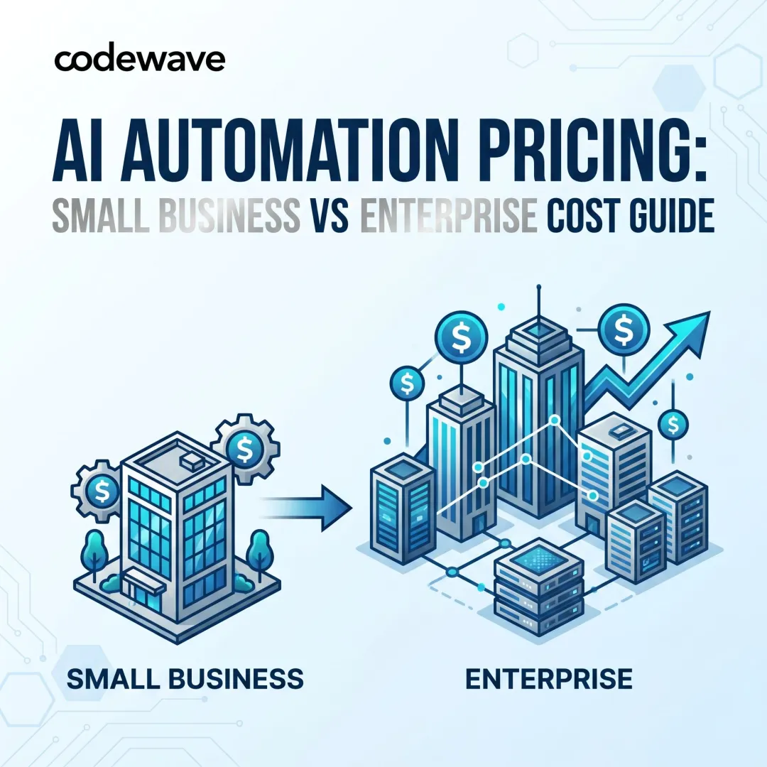 AI Automation Pricing: Small Business vs Enterprise Cost Guide