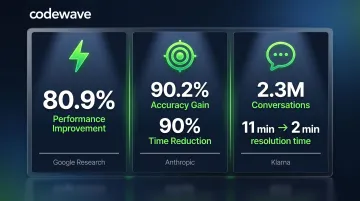 Multi-agent AI parallel execution performance statistics comparison infographic