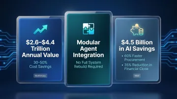 Multi-agent AI scalable automation cost savings and ROI statistics breakdown