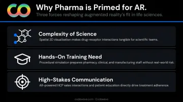Three key reasons pharmaceutical industry is a natural fit for AR technology