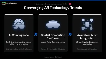 Three emerging AR technology trends accelerating pharmaceutical industry adoption in 2025