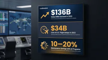 Aviation industry financial exposure statistics MRO costs delays and AI savings