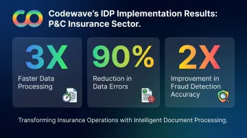 IDP insurance implementation results dashboard showing processing speed error reduction and fraud accuracy metrics