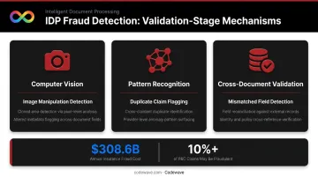 IDP fraud detection three-mechanism validation and anomaly detection process infographic