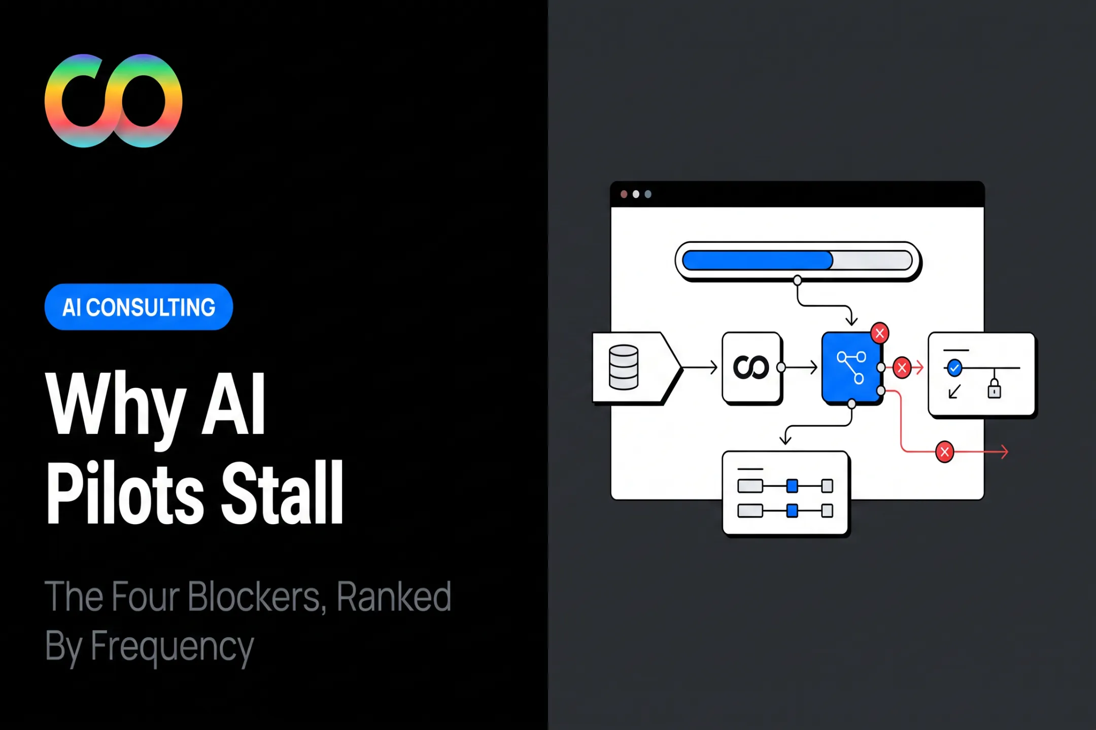Why AI Pilots Stall: The Four Blockers, Ranked By Frequency