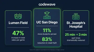 Cashierless checkout performance benchmarks across three real-world retail deployments