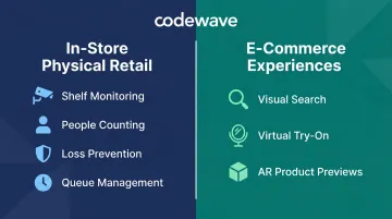 Computer vision retail applications split between in-store and e-commerce use cases