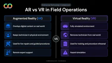 AR versus VR maintenance roles side-by-side comparison infographic