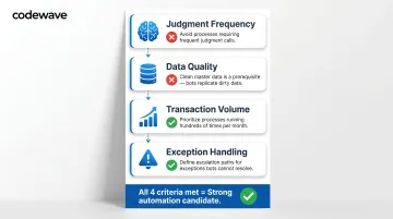 Four-criteria RPA process readiness checklist for finance automation implementation