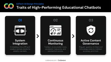 Three key traits of high-performing educational chatbot implementations process diagram