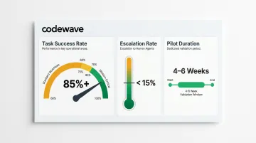 AI agent pilot success benchmarks task success rate escalation thresholds infographic